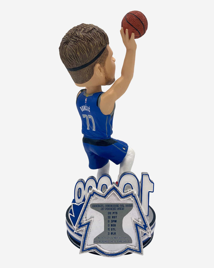 Luka Doncic Dallas Mavericks 10,000 Points Milestone Bobblehead FOCO - FOCO.com
