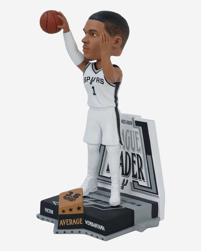 Victor Wembanyama San Anotonio Spurs 2024 Blocks Per Game Leader Bobblehead FOCO - FOCO.com