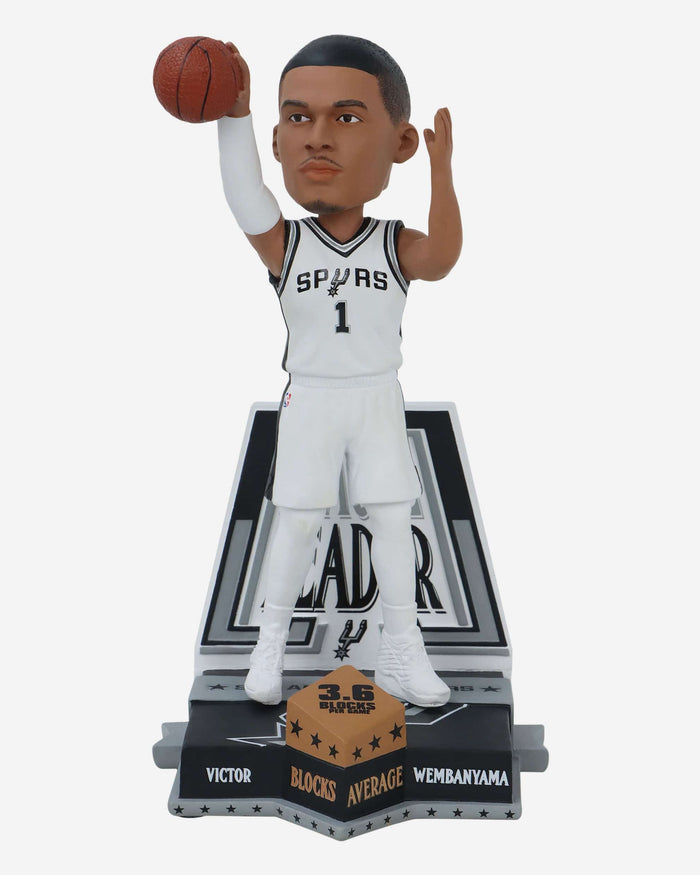 Victor Wembanyama San Anotonio Spurs 2024 Blocks Per Game Leader Bobblehead FOCO - FOCO.com