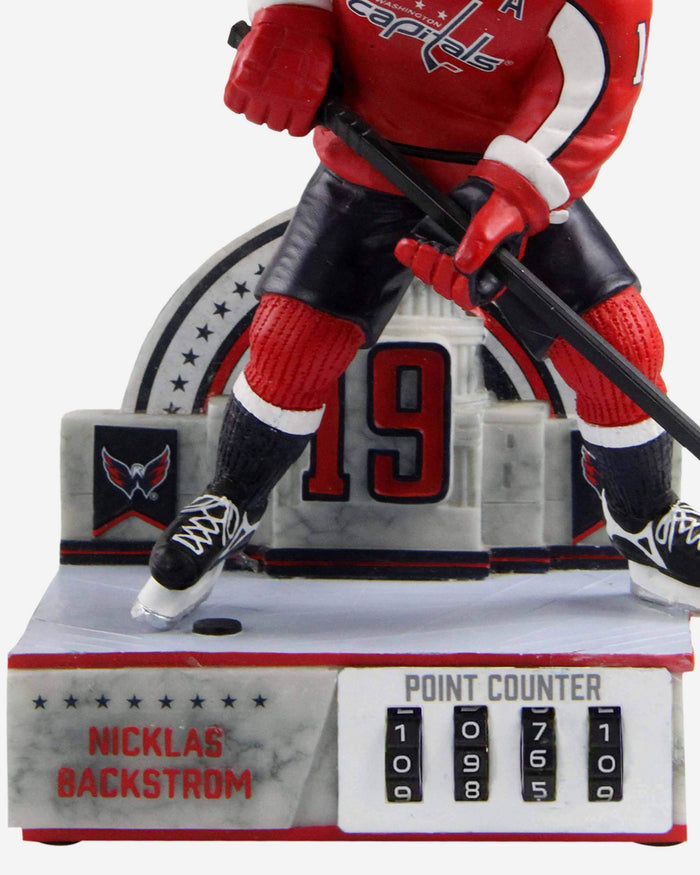 Nicklas Backstrom Washington Capitals Point Counter Bobblehead FOCO - FOCO.com